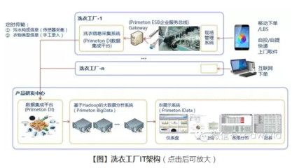 藍月亮 數(shù)字化時代企業(yè)軟件的生存與進化